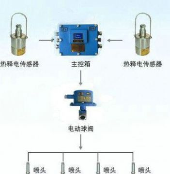 點(diǎn)擊查看詳細(xì)信息<br>標(biāo)題：大巷紅外自動(dòng)噴霧裝置 閱讀次數(shù)：6117